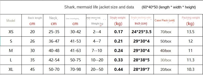 Veste de sauvetage requin pour chien – Sécurité et style audacieux